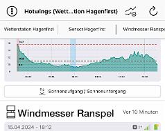 Wie geil ist das denn!!!