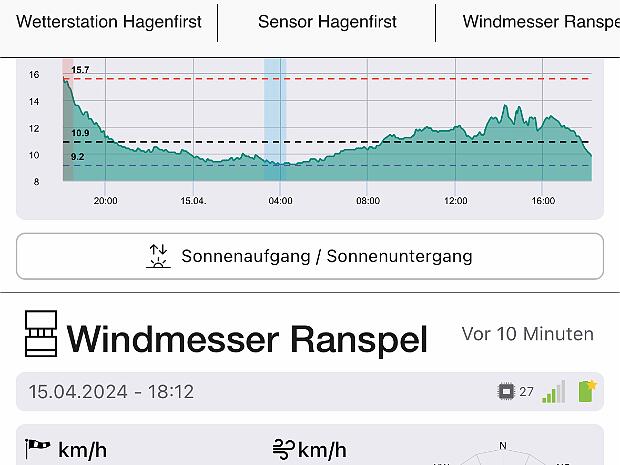 Wie geil ist das denn!!! An diesem Tag fragten mich Wanderer: „Aber Sie, ist das nicht zu viel Wind zum Fliegen?“ Meine Güte, was für eine Frage...